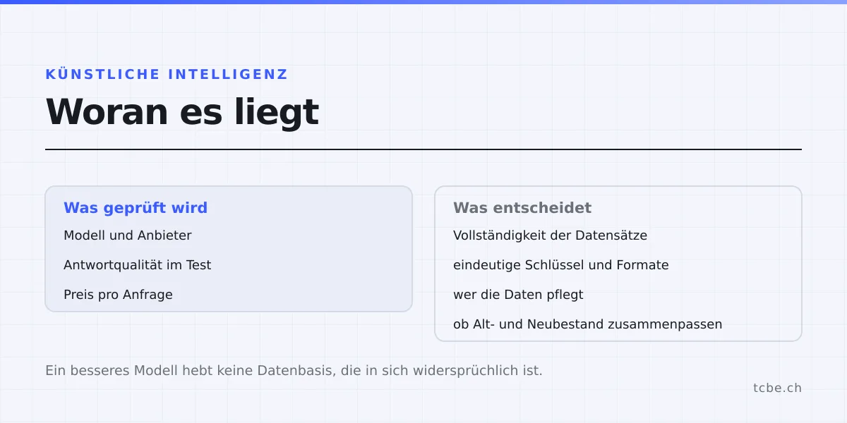 Gegenüberstellung: was in KI-Projekten geprüft wird gegenüber dem, was über den Erfolg entscheidet