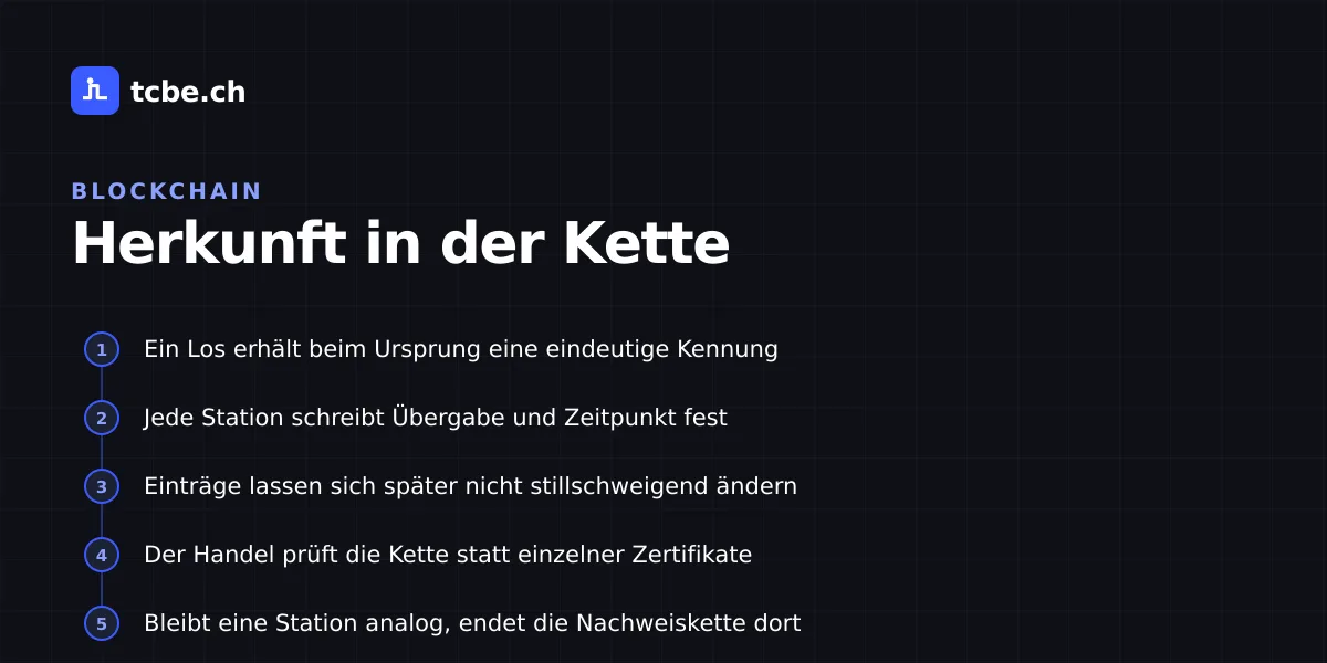 Fünf Stationen einer Herkunftsnachweiskette von der Vergabe der Kennung bis zum Abbruch bei einer analogen Station