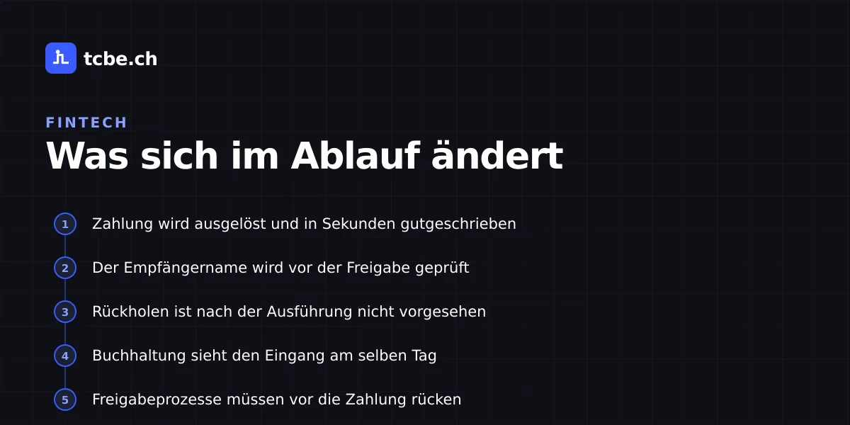 Fünf Schritte, die sich mit Echtzeitzahlungen im Ablauf ändern, von der Auslösung bis zur Verschiebung der Freigabeprozesse