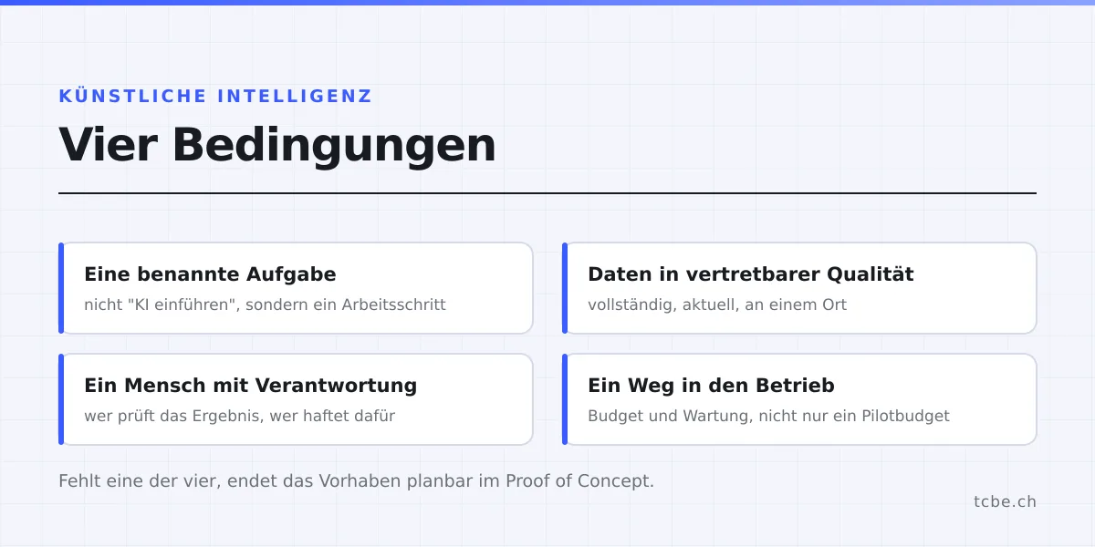 Vier Bedingungen für den Übergang vom KI-Pilot in den Regelbetrieb: benannte Aufgabe, Datenqualität, Verantwortung, Weg in den Betrieb