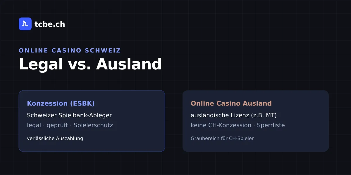 Vergleich: konzessioniertes Online Casino Schweiz (ESBK) gegenüber Online Casino Ausland