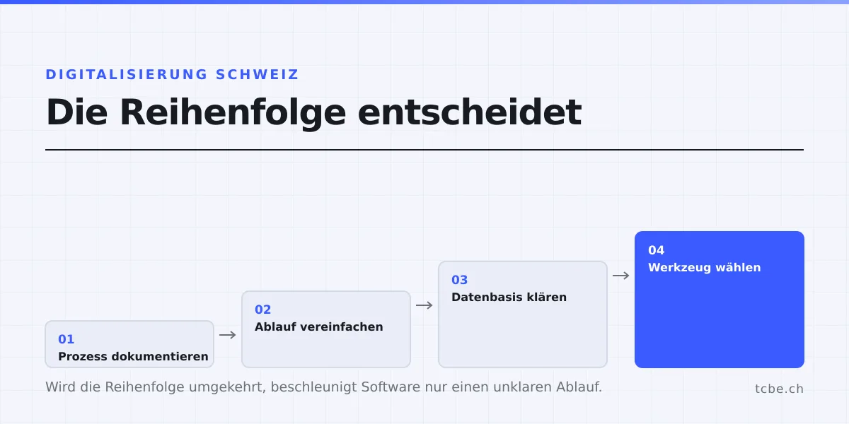 Digitalisierung Schweiz: Strategie und Praxis — Prozess statt Projekt