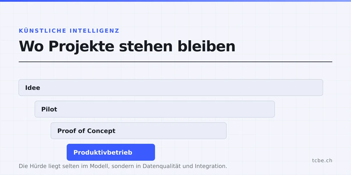 Künstliche Intelligenz in Schweizer Unternehmen: von der Idee über Pilot und Proof of Concept zum Produktivbetrieb